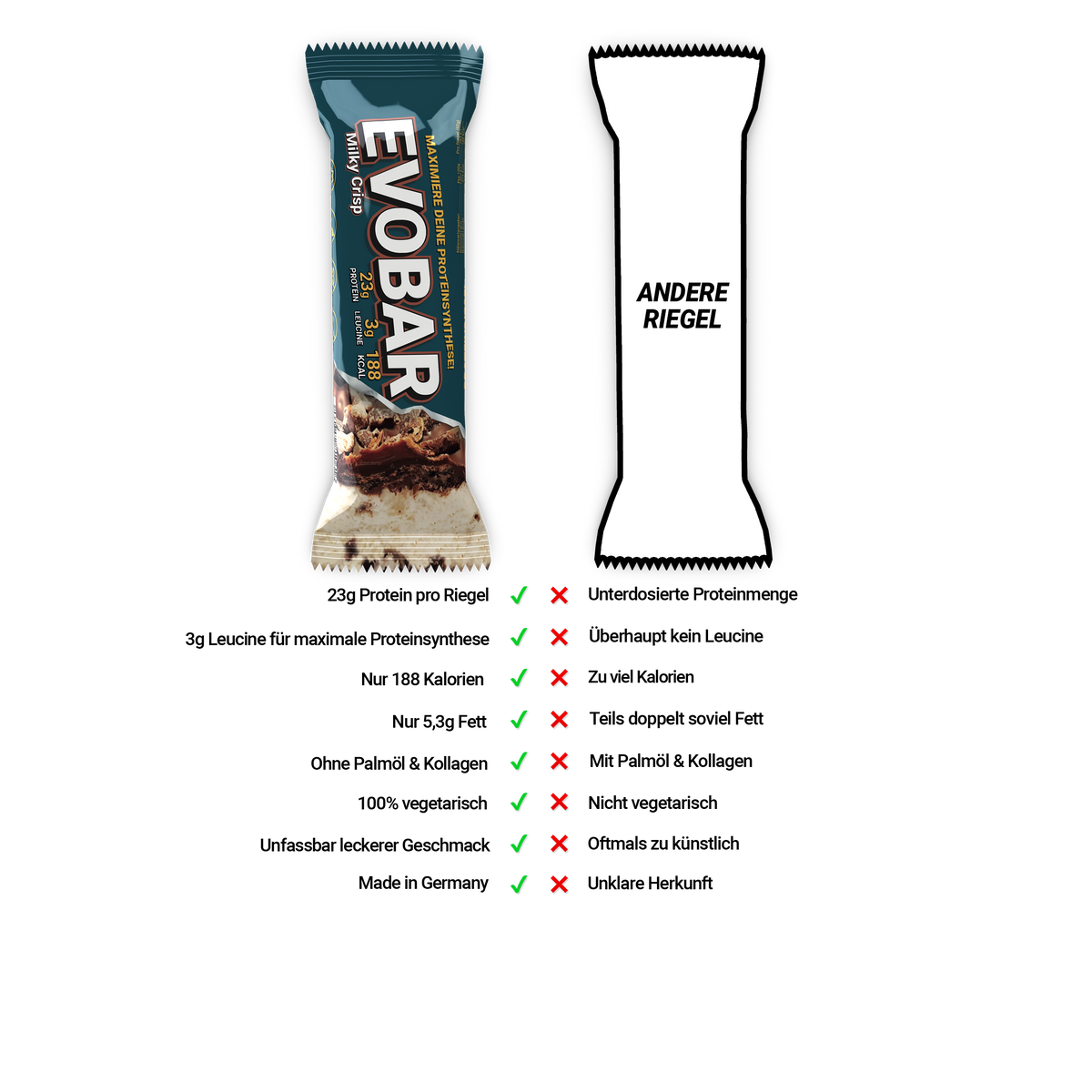 EVOBAR im Vergleich