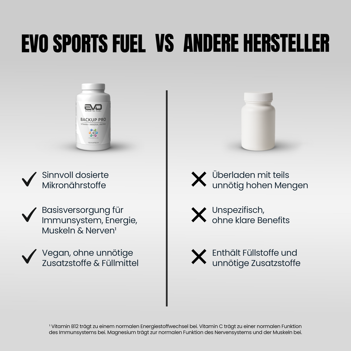 Qualitätsversprechen von EVO SPORTS FUEL BACKUP PRO – laborgeprüft, Made in Germany, optimale Bioverfügbarkeit durch ausgewogene Vitamin- und Mineralstoff-Matrix.